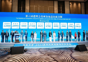 经贸和文化交流联络网络